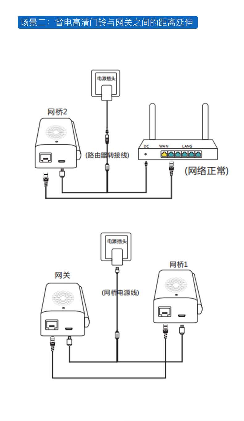 網(wǎng)橋詳情頁_16.jpg